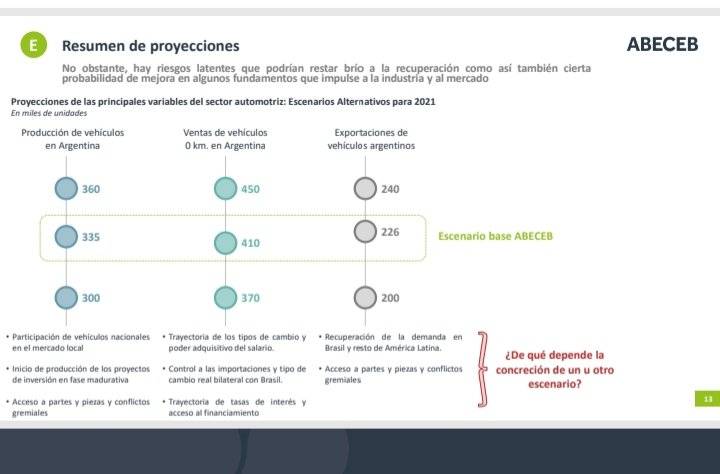 Se espera que la industria automotriz nacional crezca un 37% en 2025