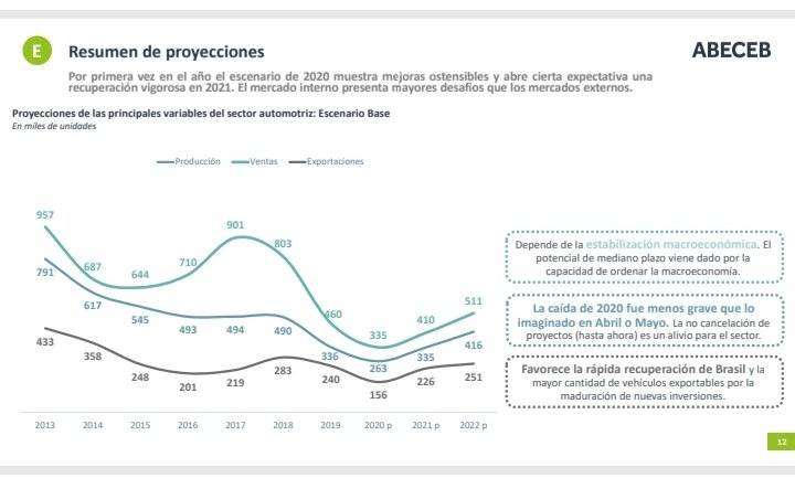 Se espera que la industria automotriz nacional crezca un 37% en 2025